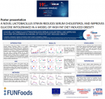 Παρουσίαση αποτελεσμάτων του έργου iFUNFoods στο 19ο Πανελλήνιο Συνέδριο Κλινικής Χημείας-2021